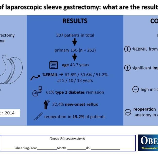 Sleeve gastrectomy