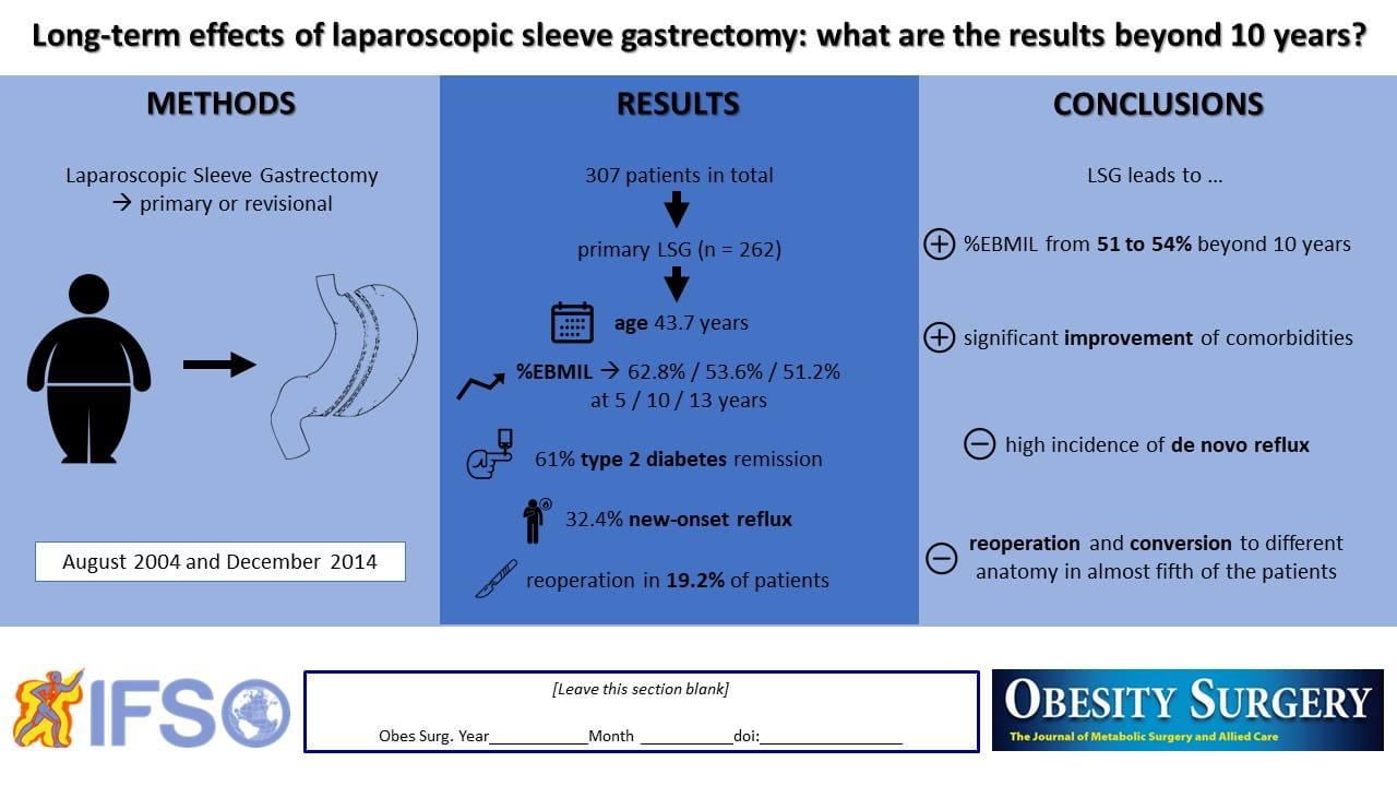 Long-term Effects of Laparoscopic Sleeve Gastrectomy